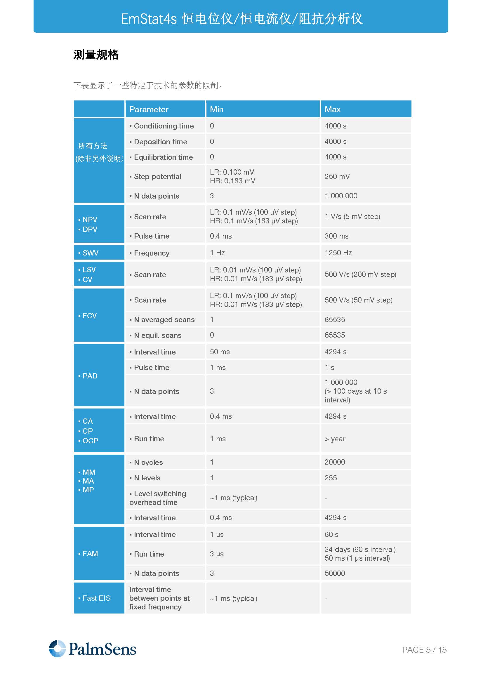 EmStat4S-Brochure_页面_05.jpg