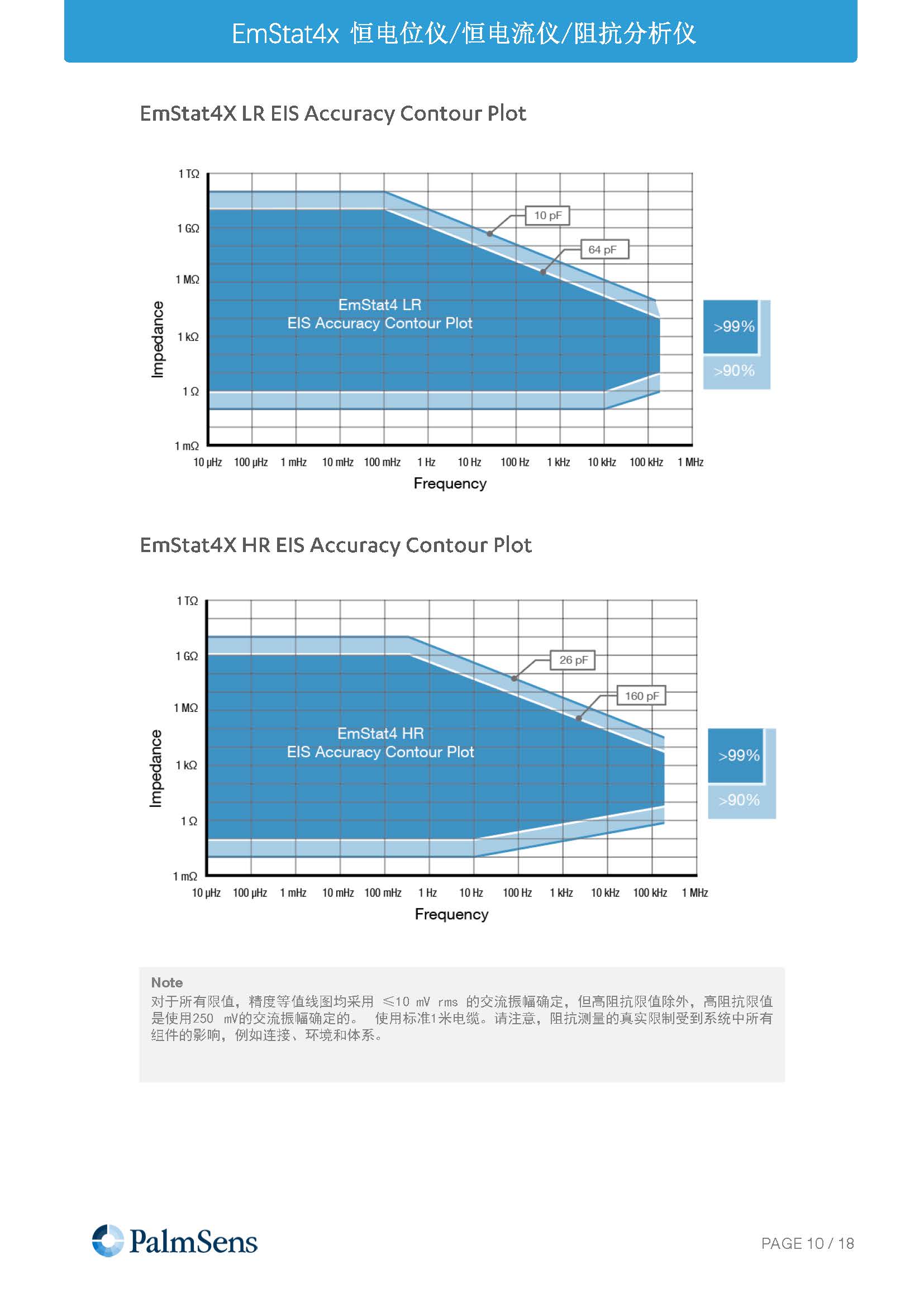 EmStat4X_页面_10.jpg