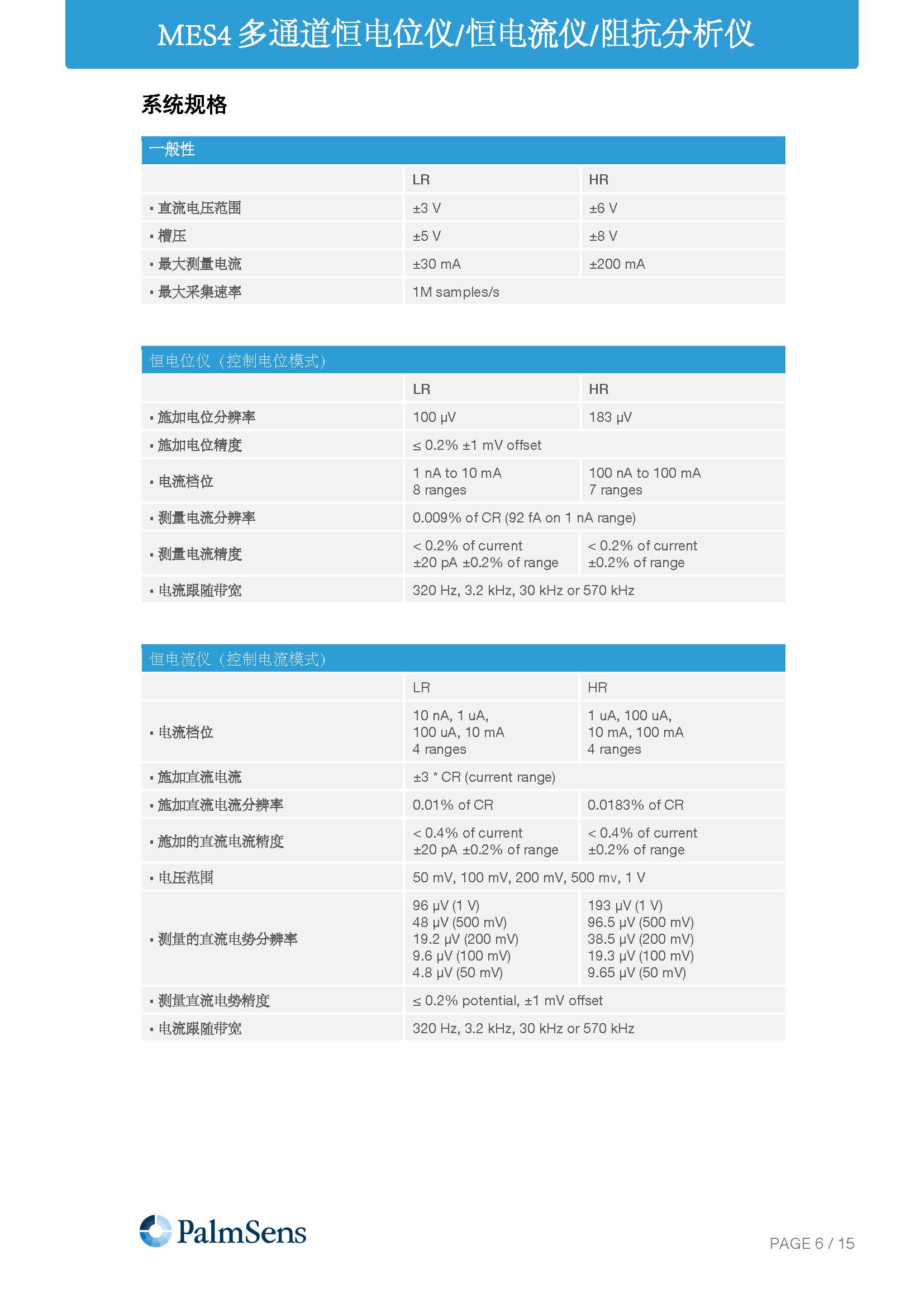 MultiEmStat4-Brochure_页面_06.jpg