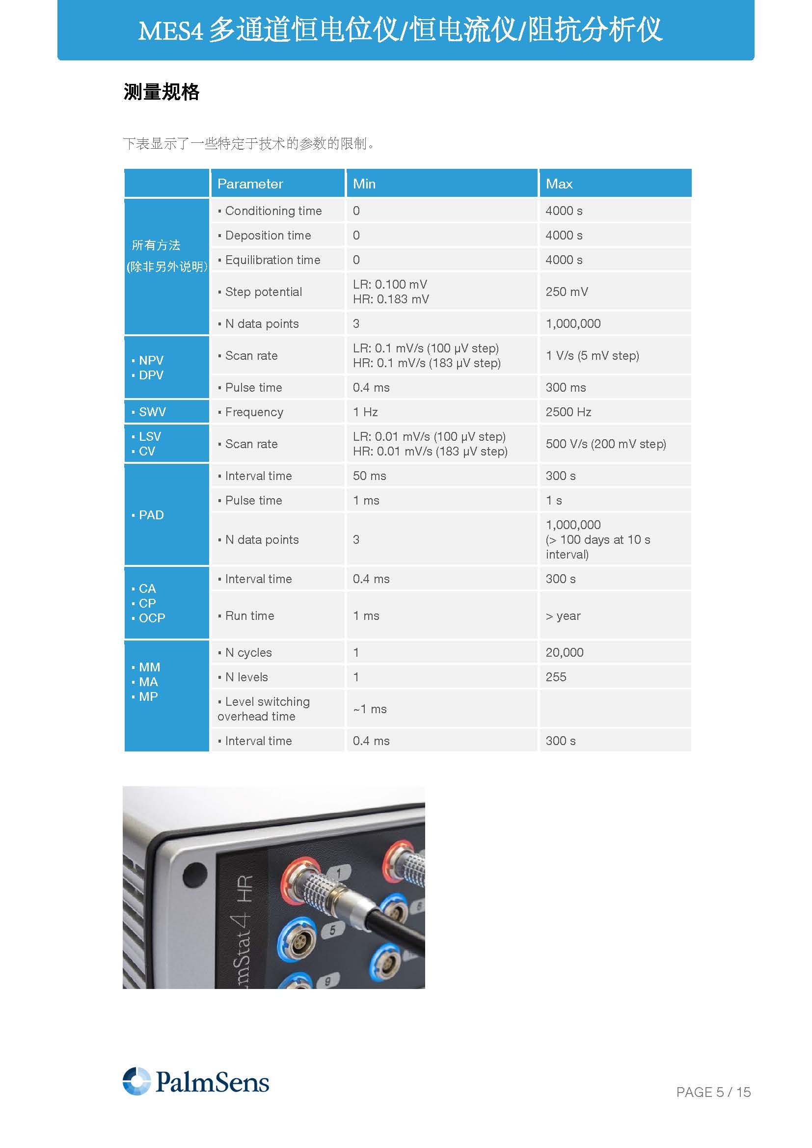 MultiEmStat4-Brochure_页面_05.jpg