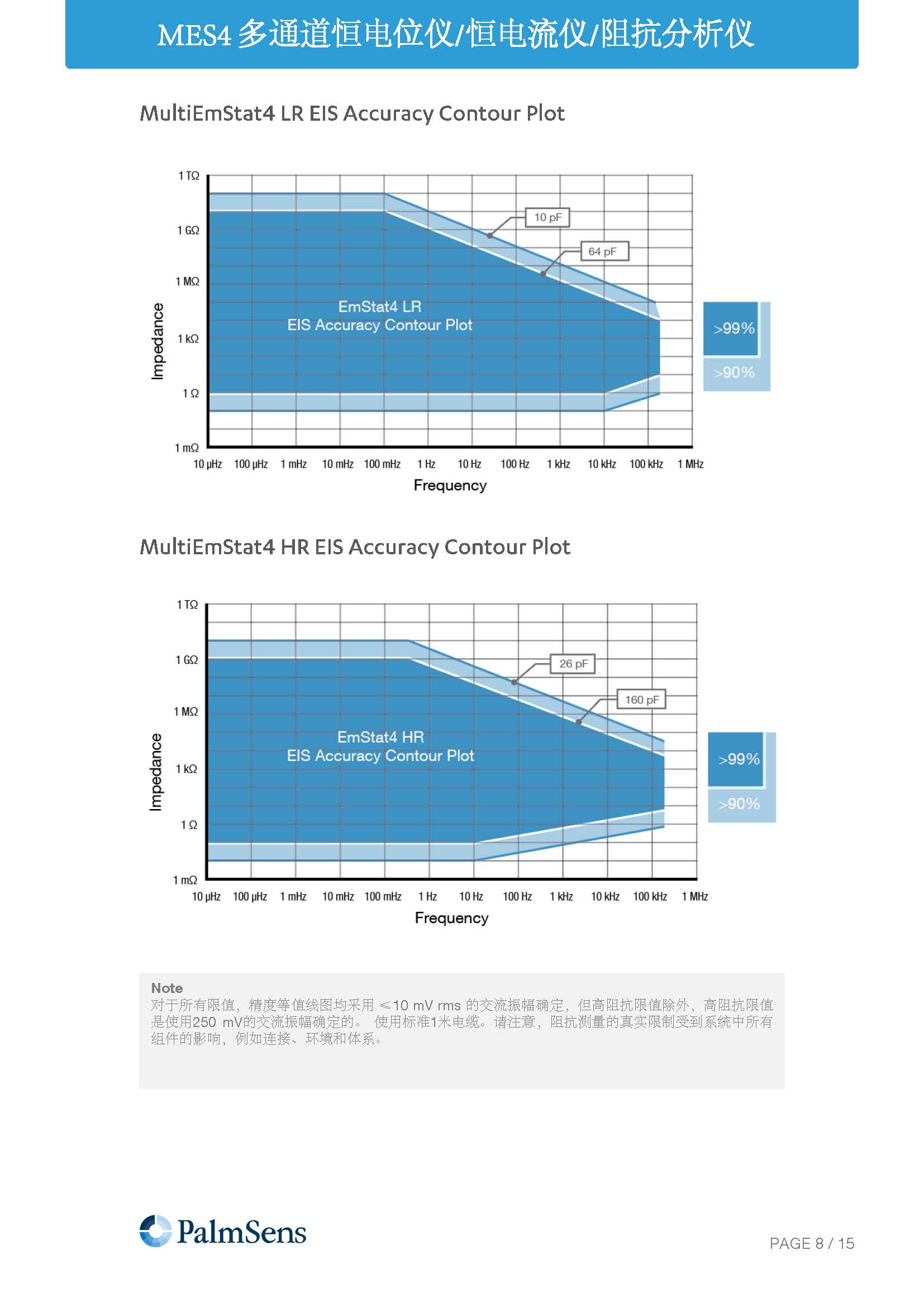 MultiEmStat4-Brochure_页面_08.jpg