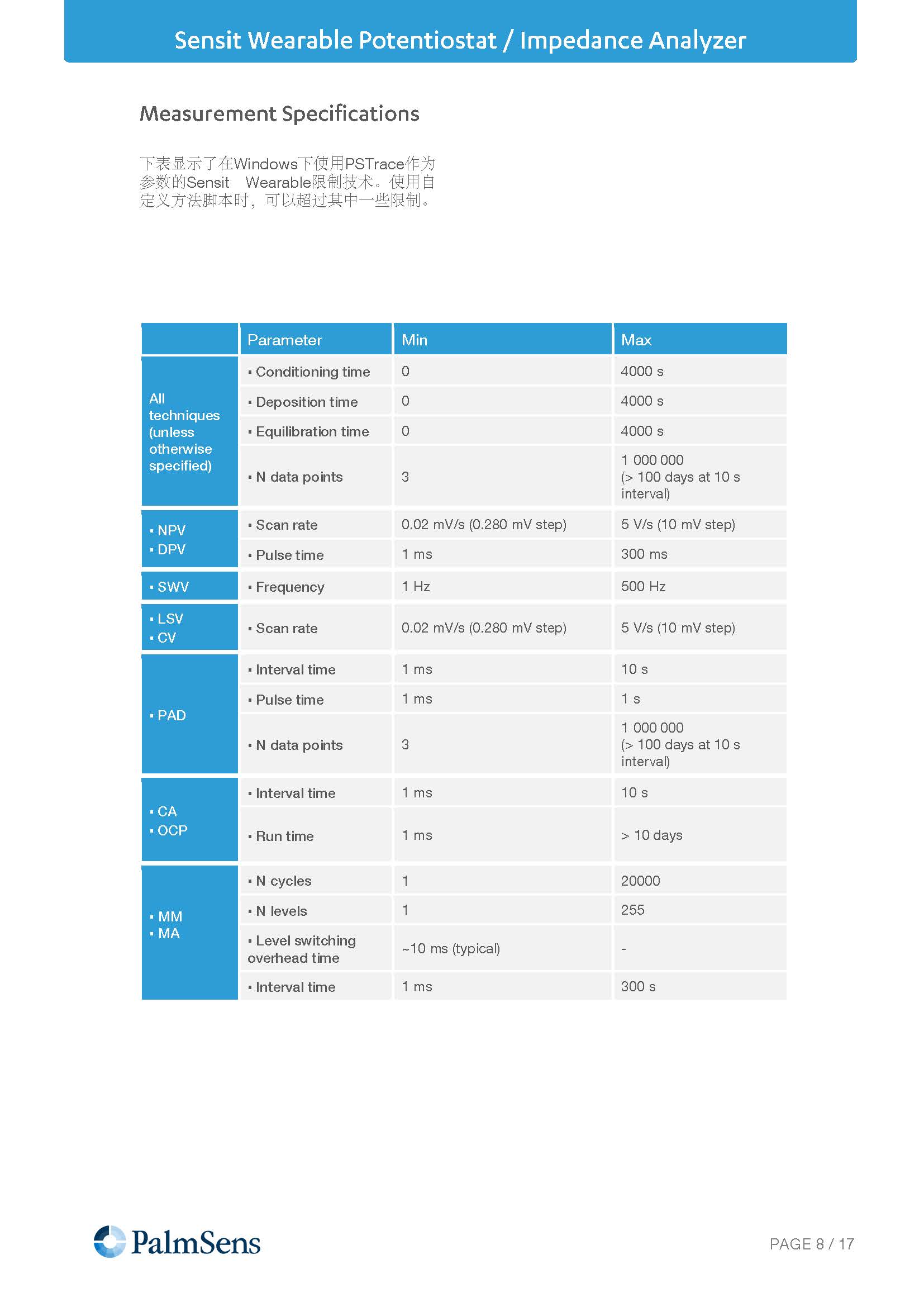 Sensit-Wearable-Brochure_页面_08.jpg