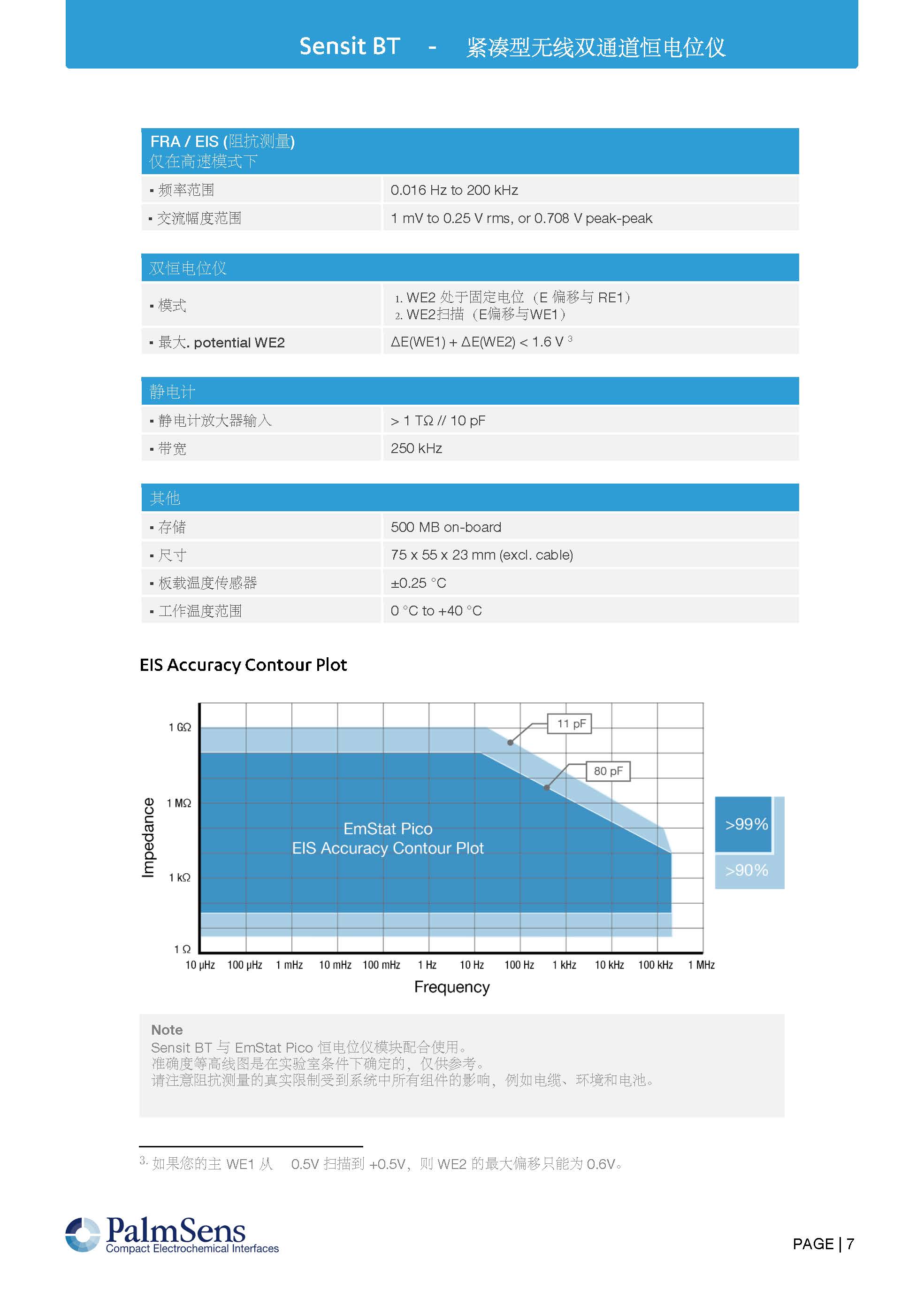 Sensit-BT-Brochure介绍_页面_07.jpg